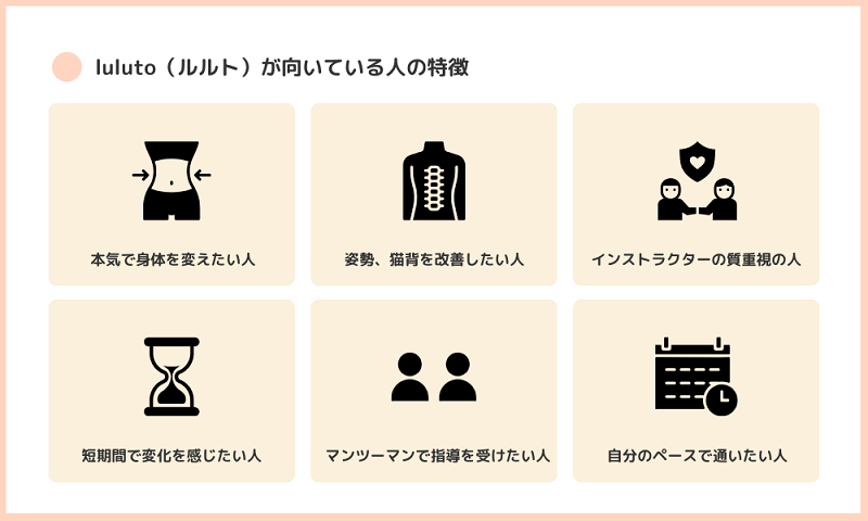 luluto(ルルト)がおすすめな人の特徴をまとめた画像