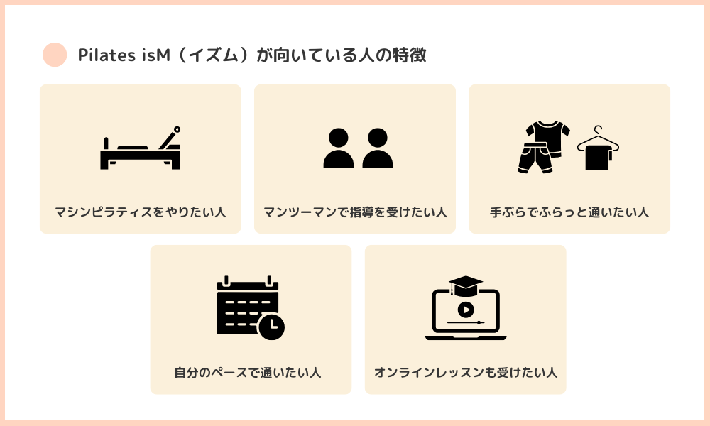 Pilates isM（イズム）の画像6