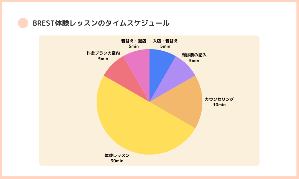 BREST PILATES & BODYMAKEの画像20