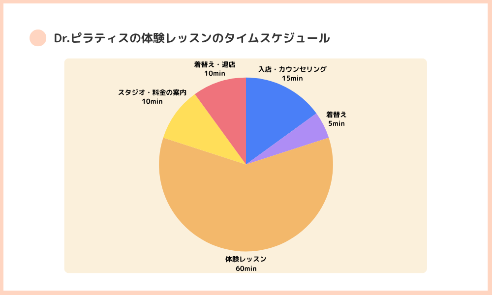 Dr.ピラティスの画像8